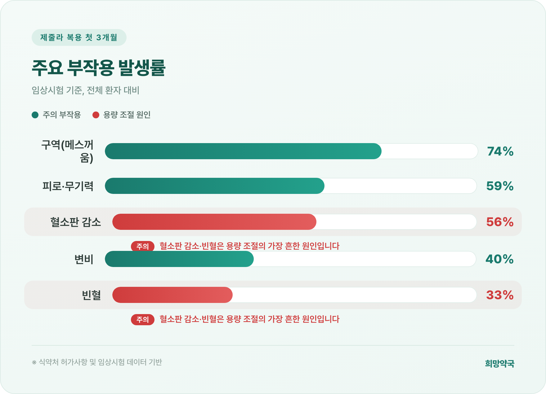 제줄라(니라파립) 처음 시작할 때 꼭 알아야 할 복용 방법 — 몇 시에, 어떻게 먹어야 하나요?